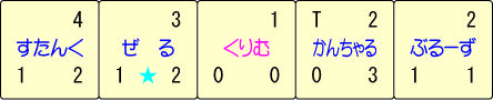クリム君は赤色じゃなくて紫色